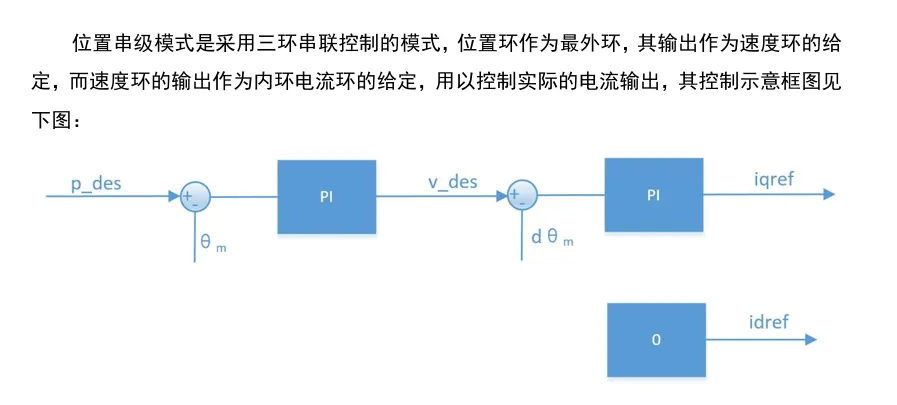 达妙电机位置模式原理图